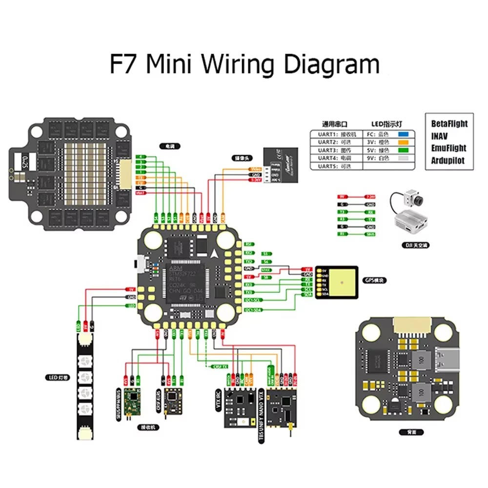 VivaSF7 MINI Flight Controller - Betaflight Fc F7 recensione e prezzo